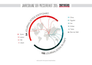 Infografik_ROG-Jahresbilanz_2015_Teil_1