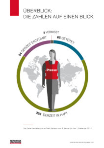 jahresbilanz-der-pressefreiheit-2017-zahlen-im-u%cc%88berblick