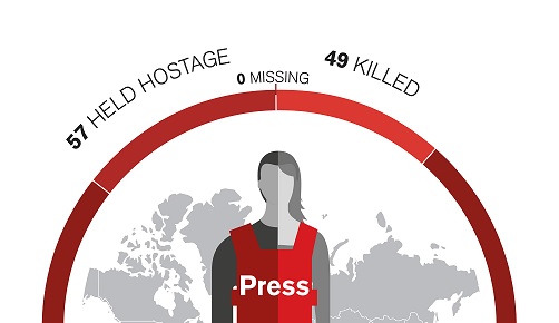 Jahresbilanz der Pressefreiheit 2019